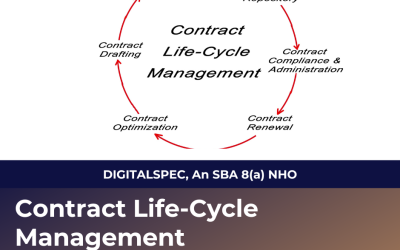 What is Contract Lifecycle Management Software?